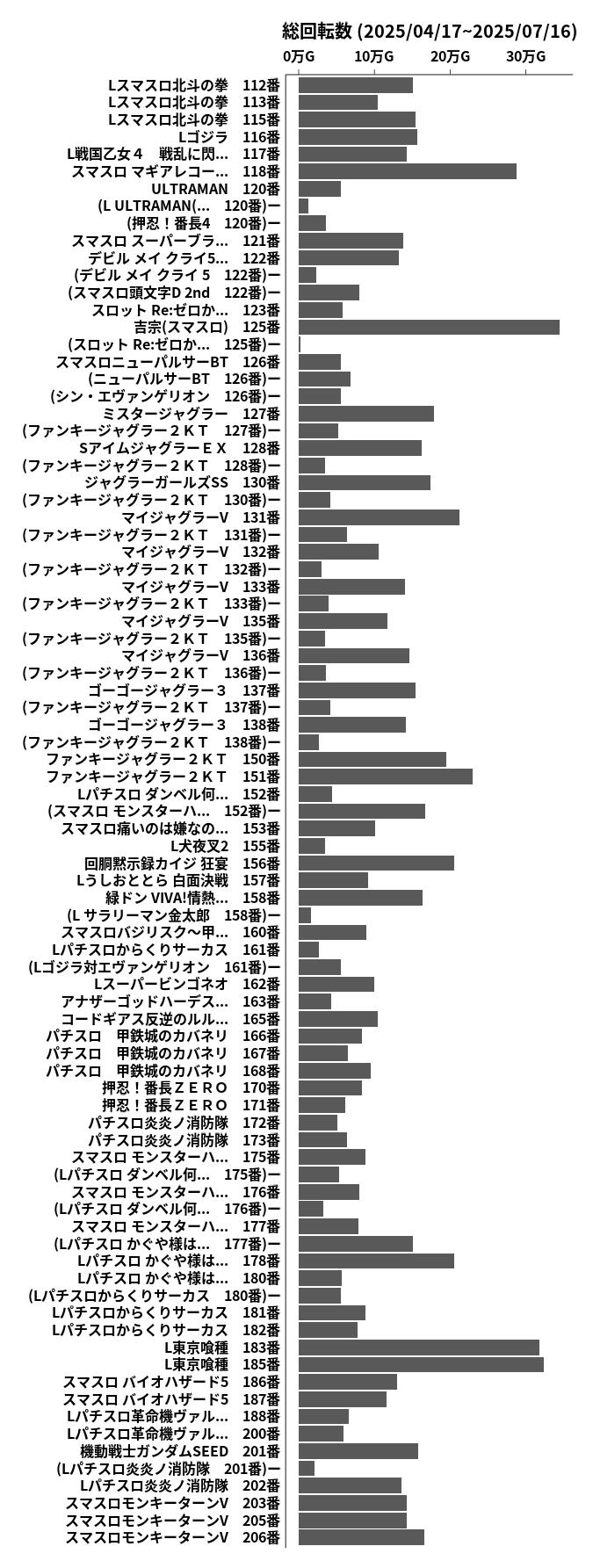 累計差枚数の画像