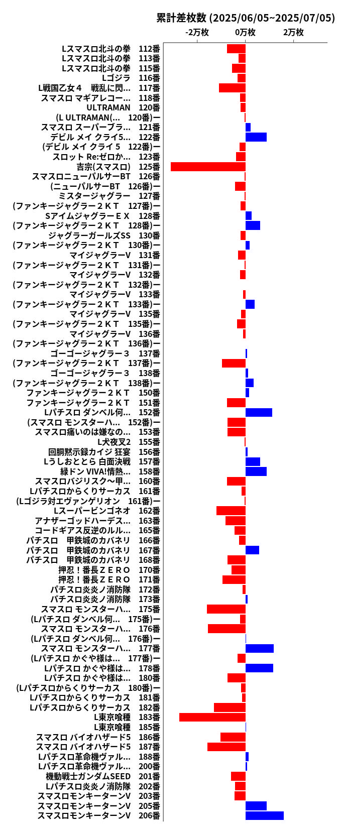 累計差枚数の画像