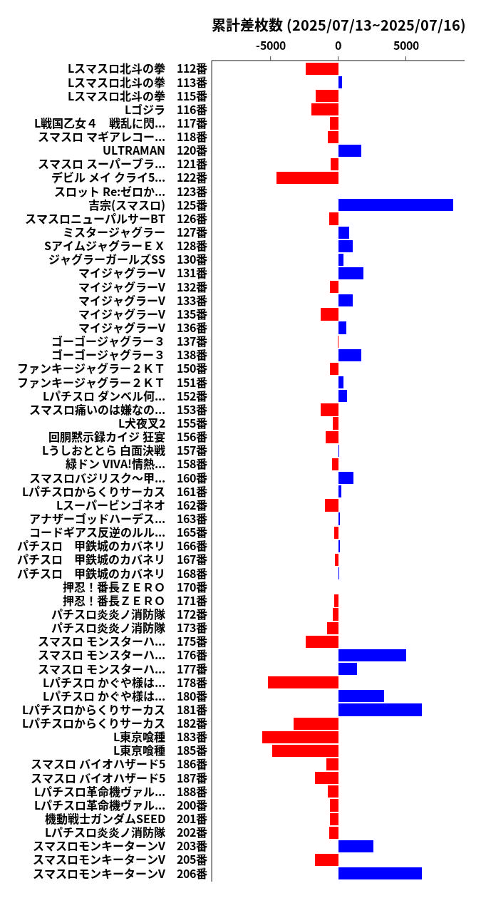 累計差枚数の画像
