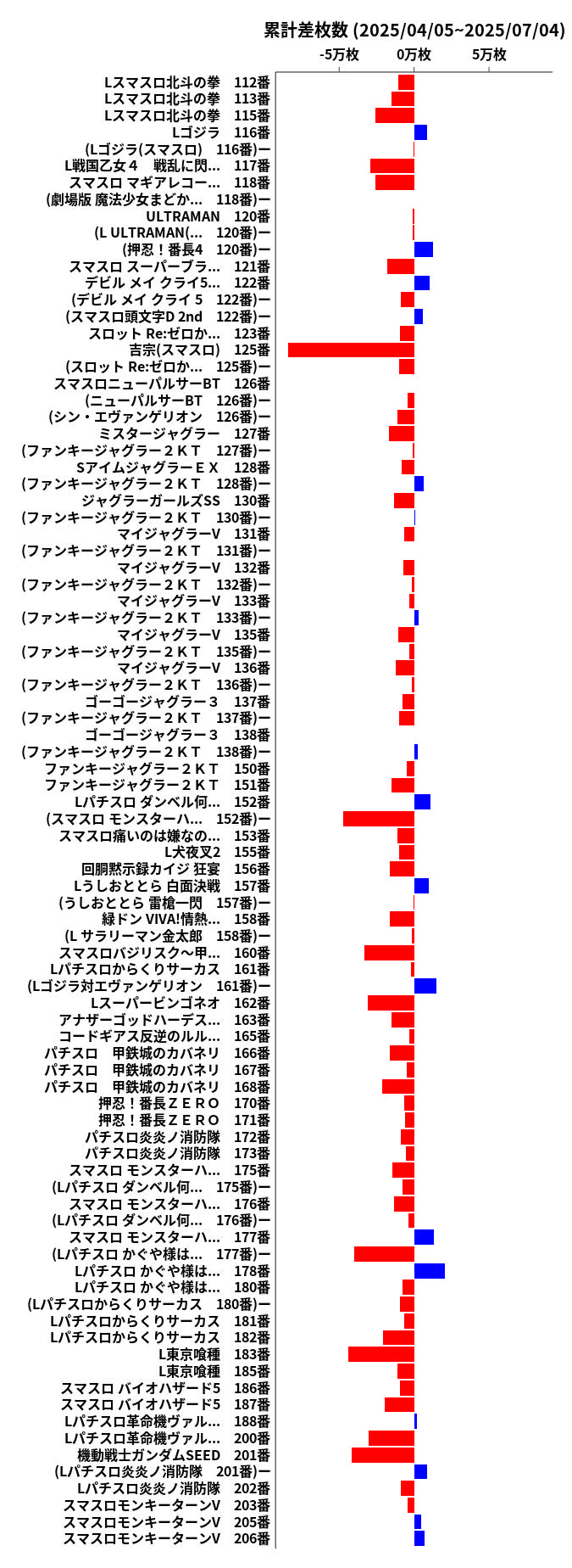 累計差枚数の画像