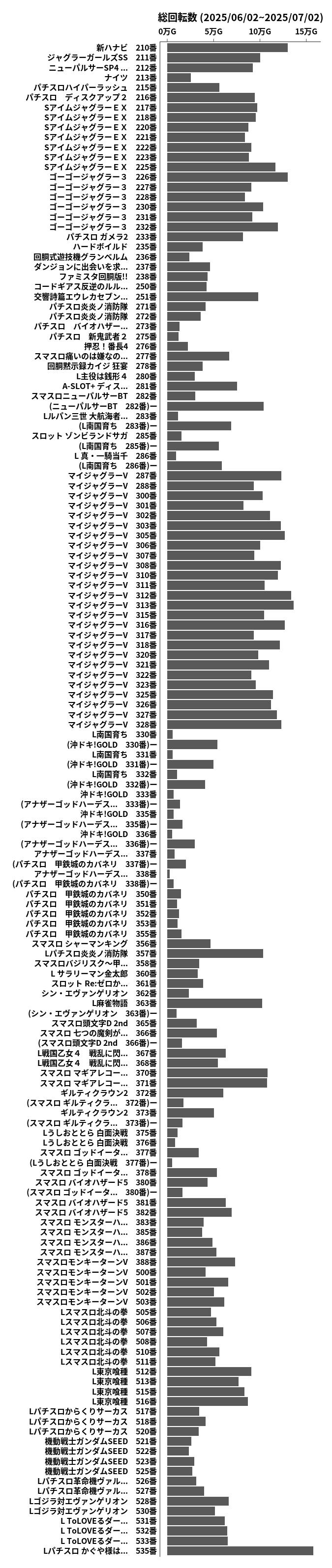 累計差枚数の画像