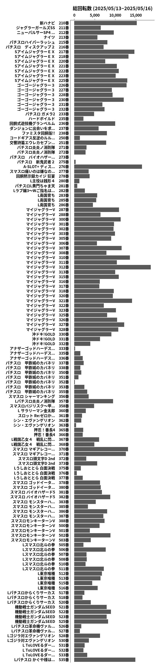 累計差枚数の画像