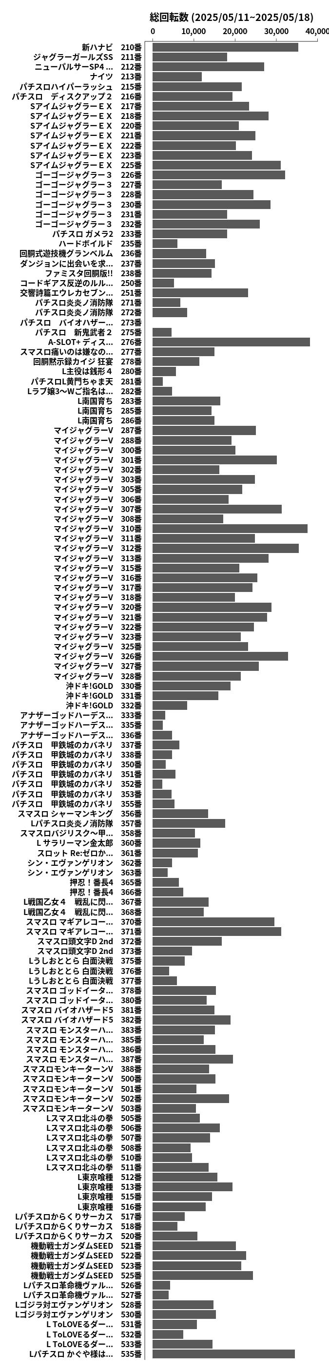 累計差枚数の画像