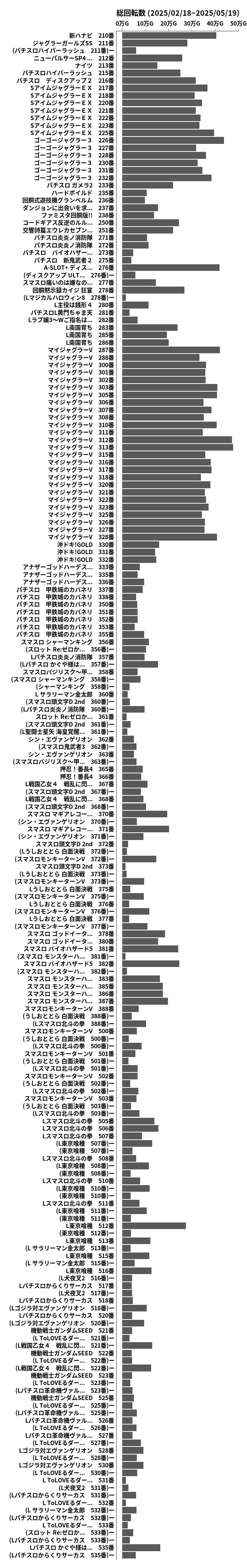 累計差枚数の画像