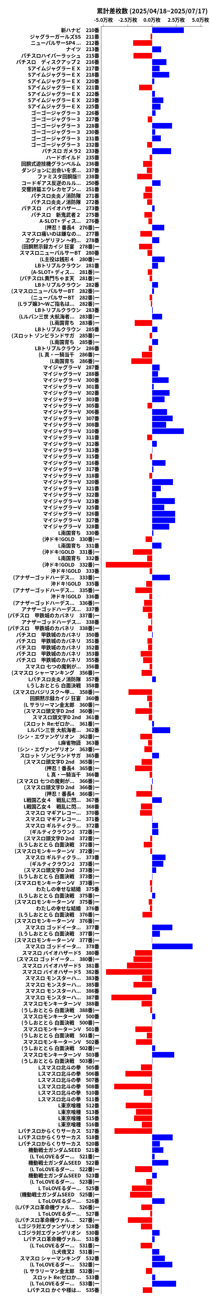 累計差枚数の画像