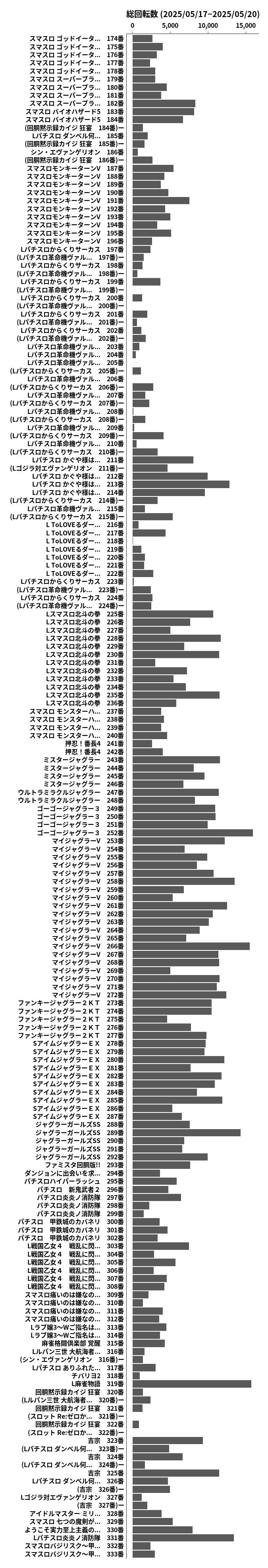 累計差枚数の画像