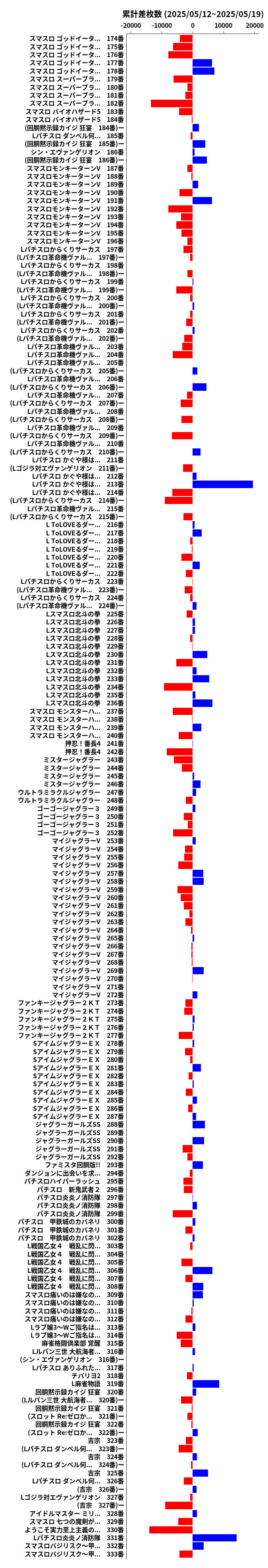 累計差枚数の画像