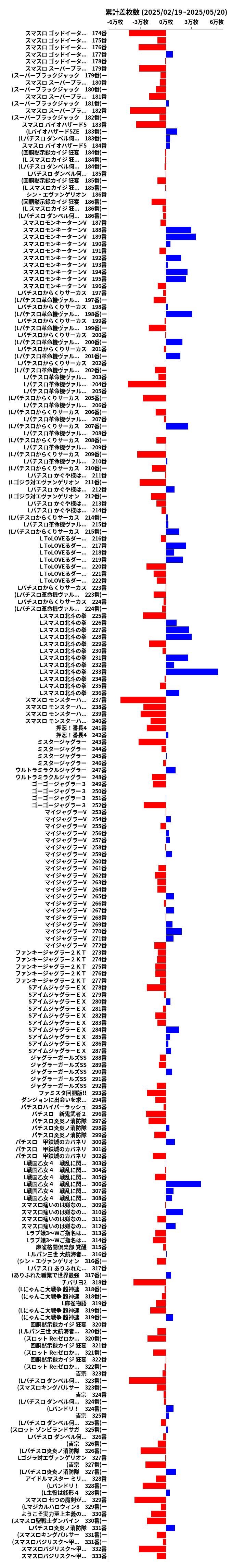 累計差枚数の画像