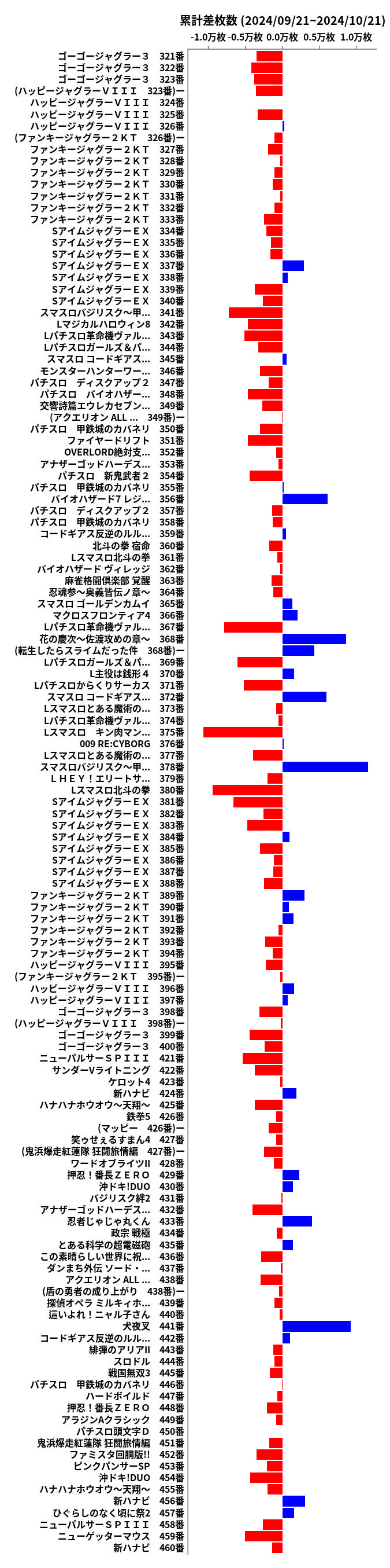 累計差枚数の画像
