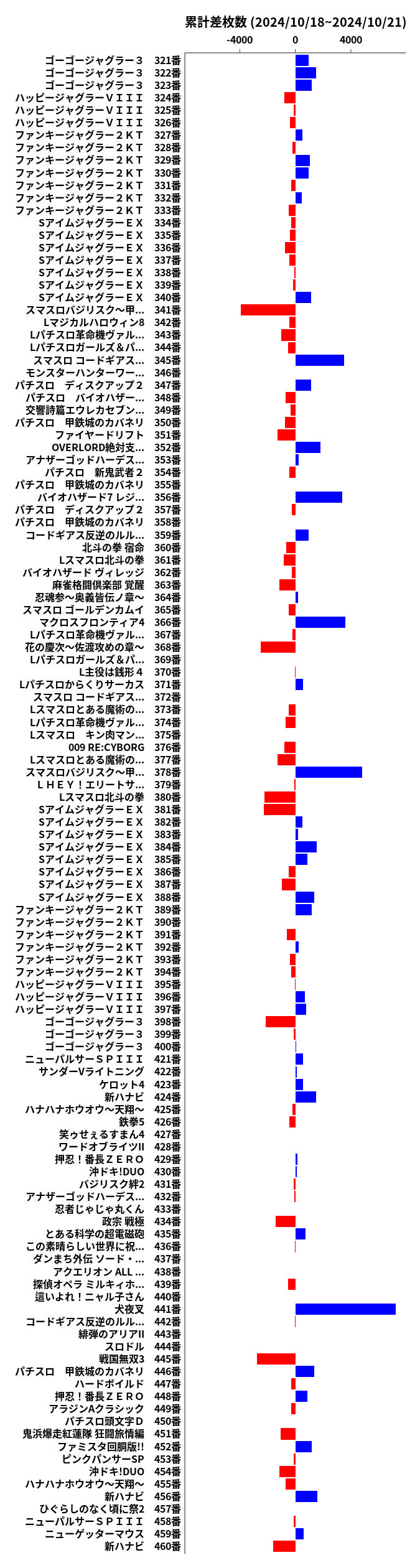 累計差枚数の画像