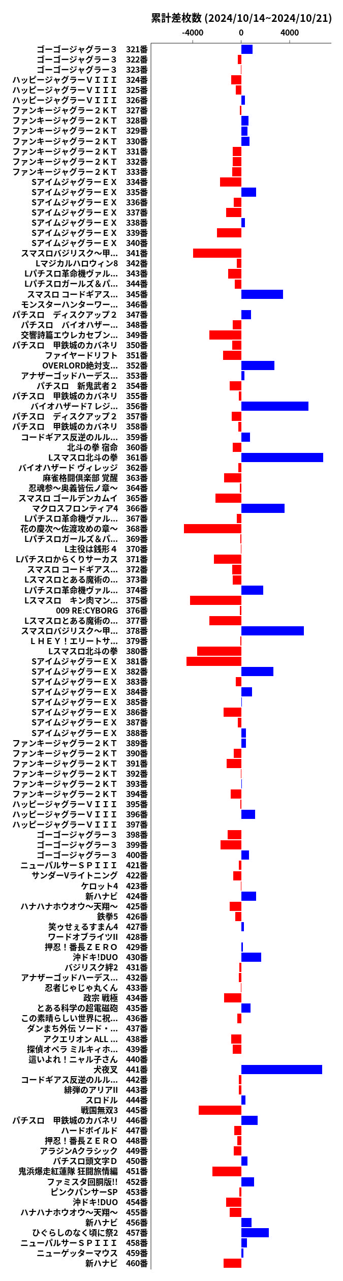 累計差枚数の画像