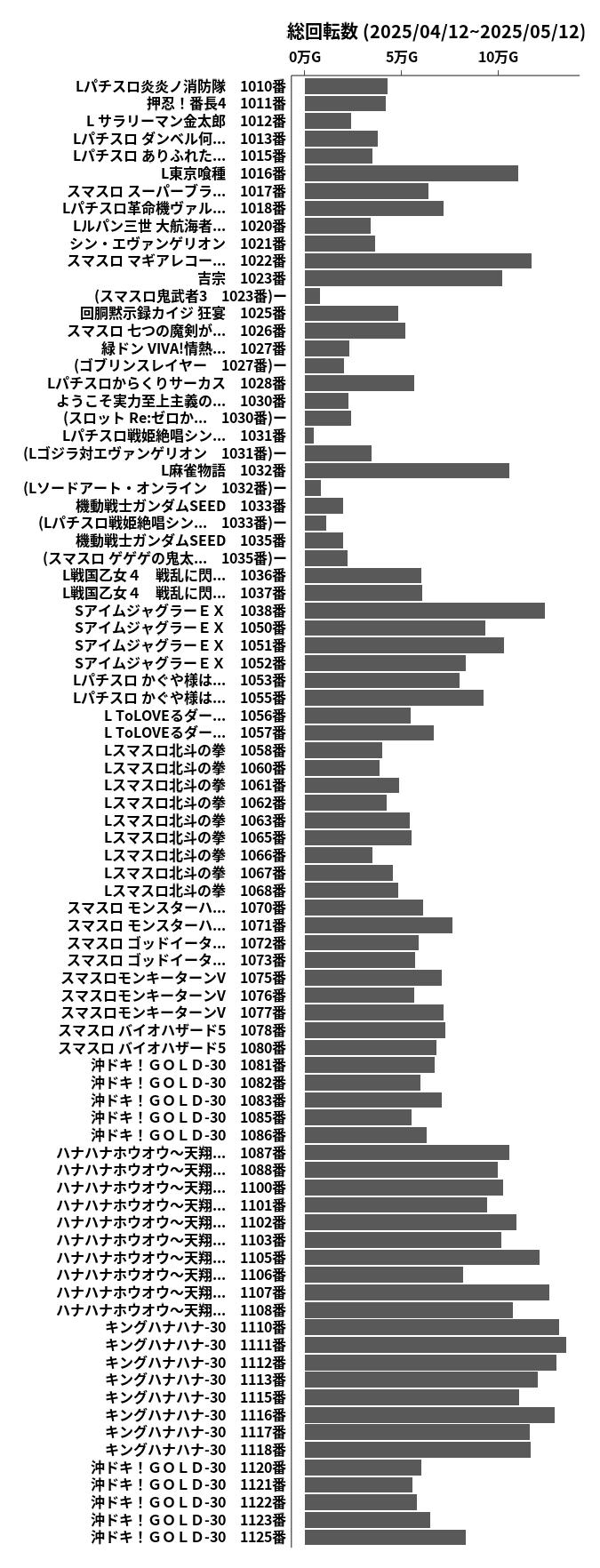 累計差枚数の画像