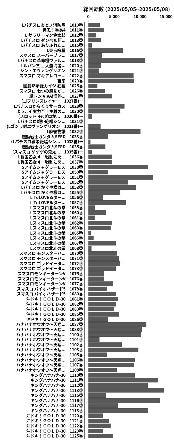 累計差枚数の画像