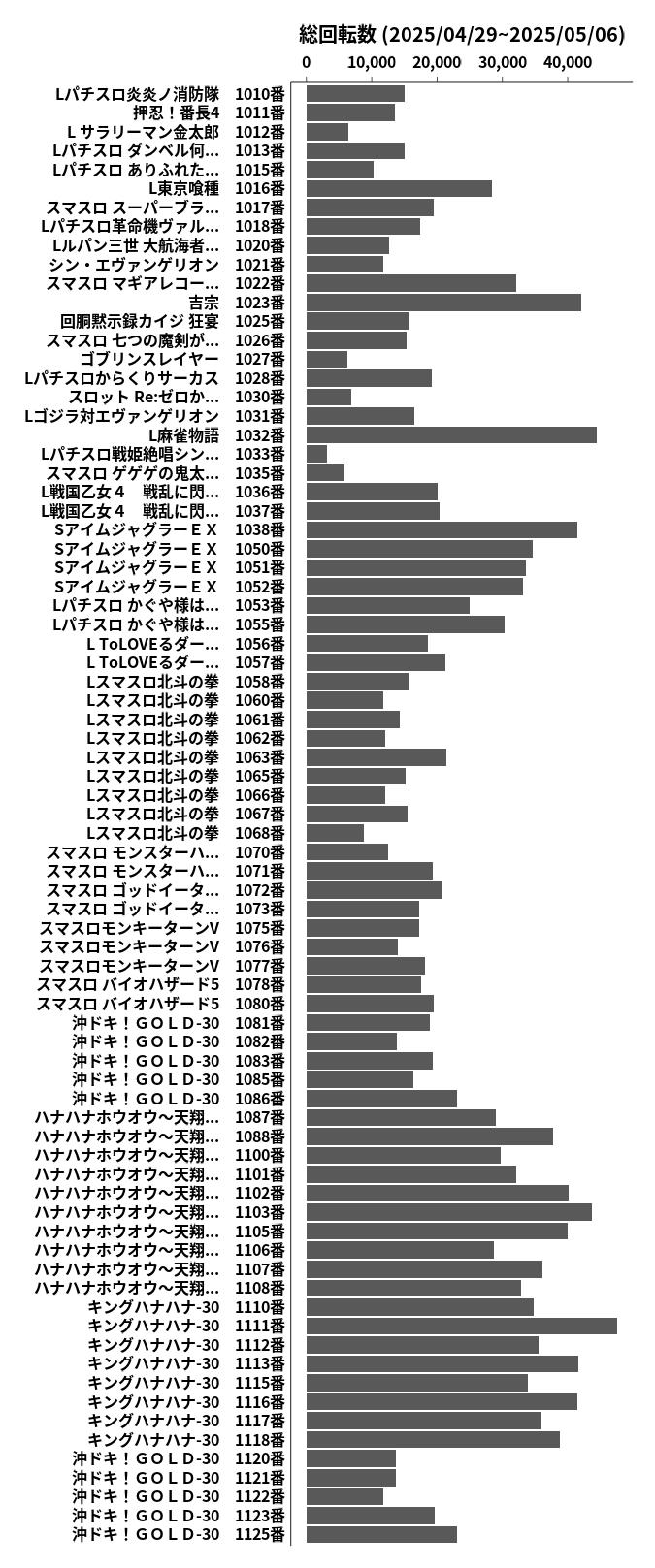 累計差枚数の画像