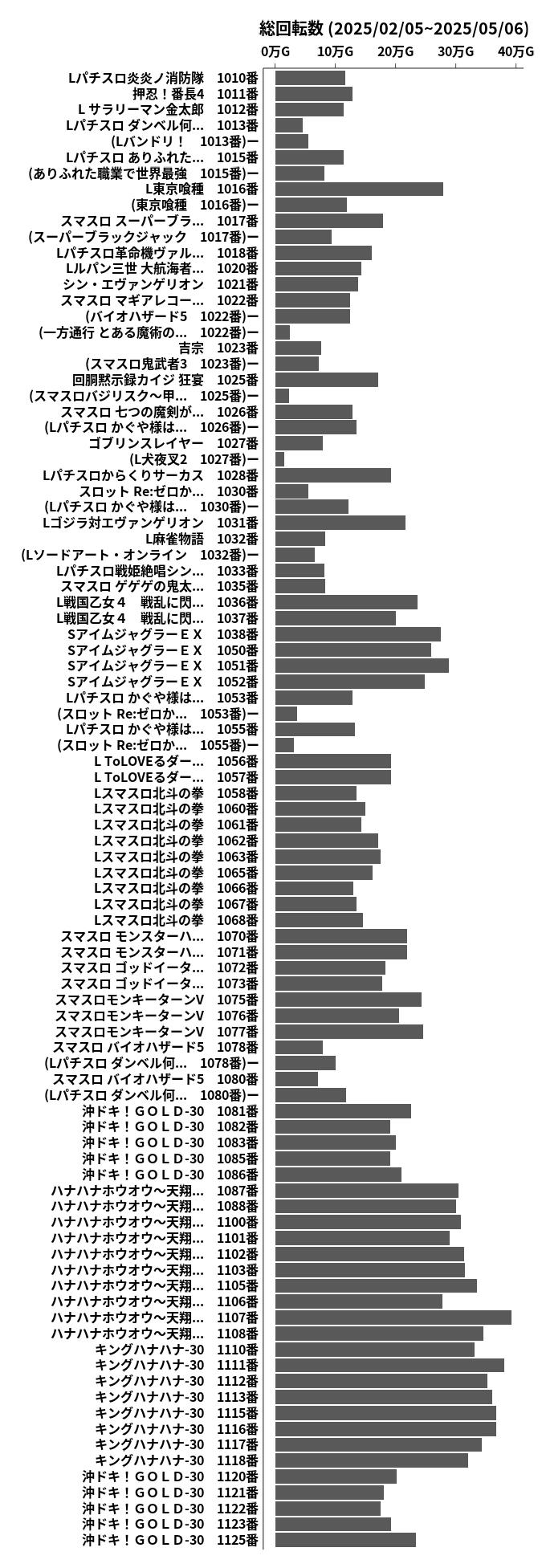 累計差枚数の画像