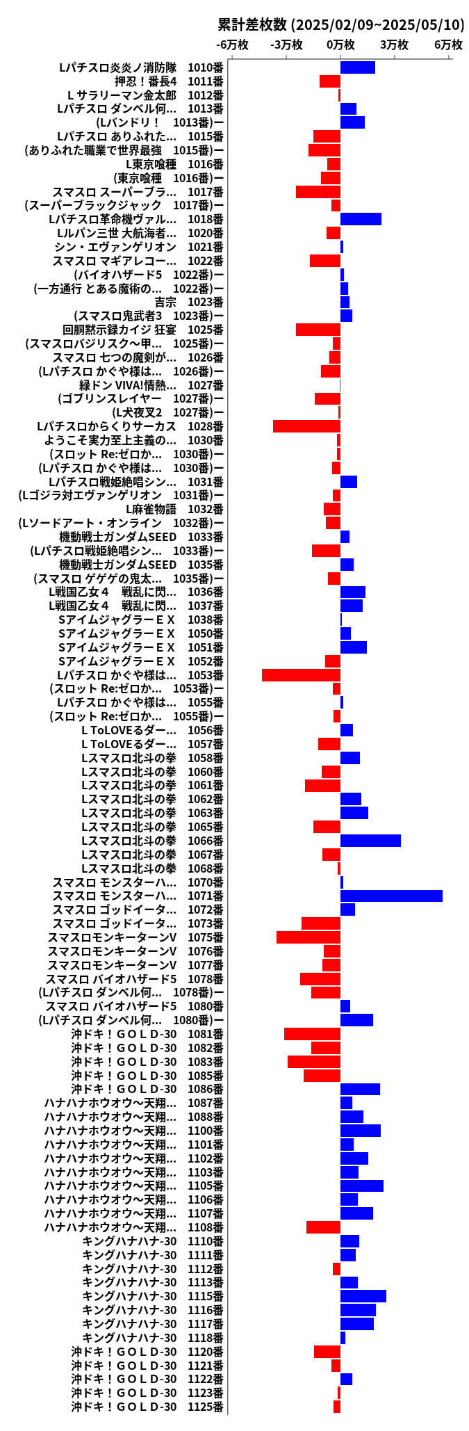 累計差枚数の画像