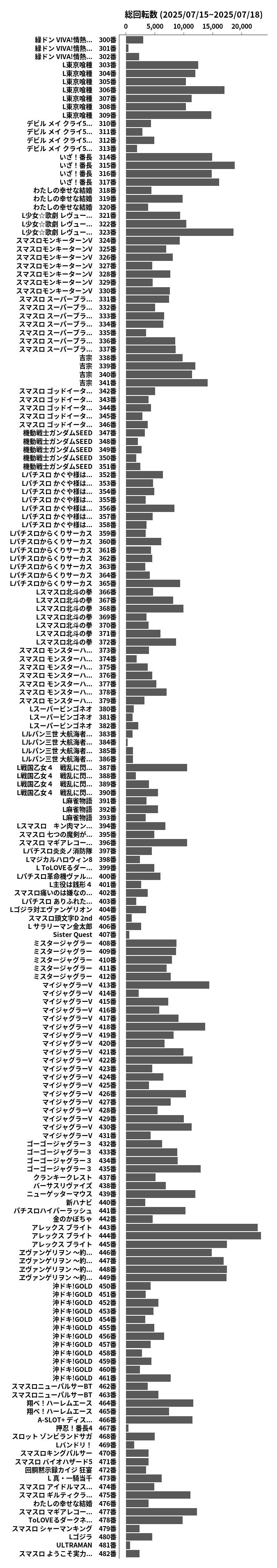 累計差枚数の画像