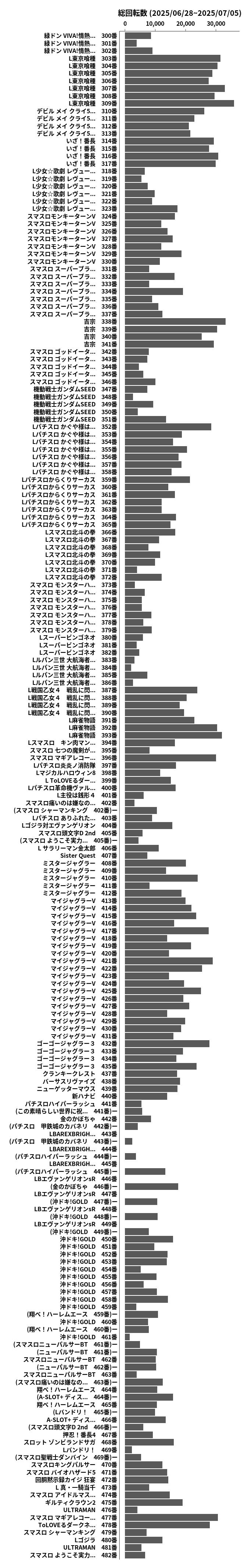 累計差枚数の画像