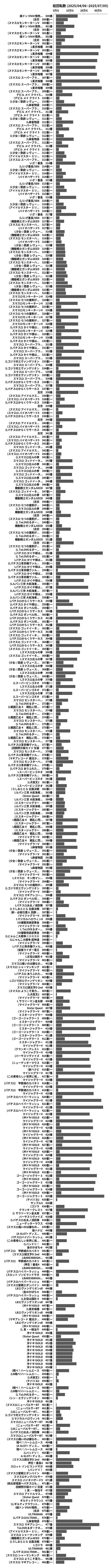 累計差枚数の画像