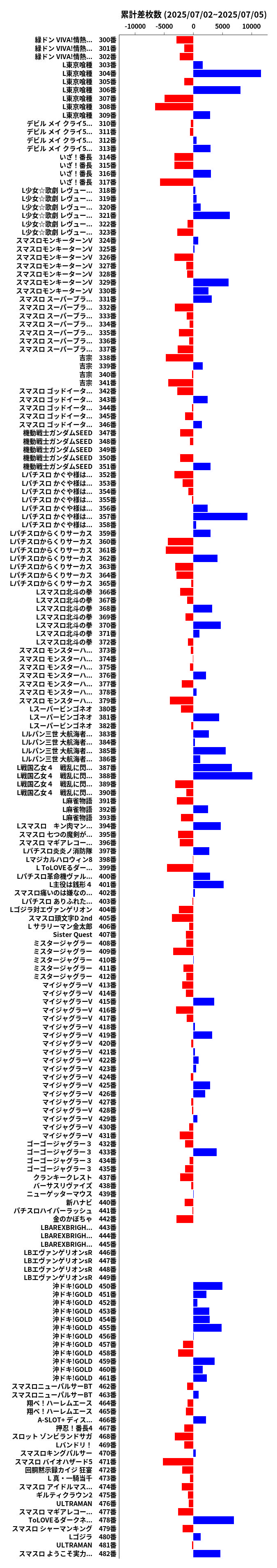 累計差枚数の画像