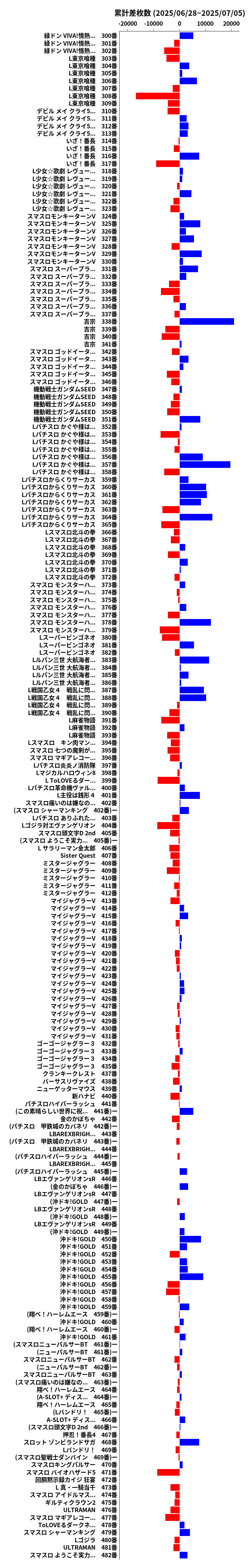 累計差枚数の画像