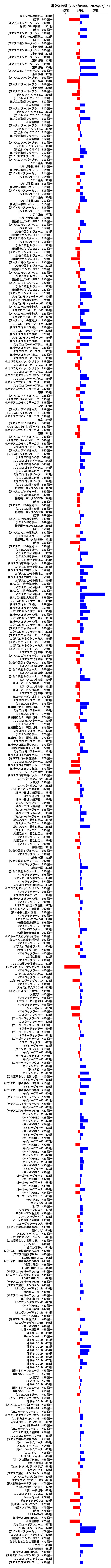 累計差枚数の画像