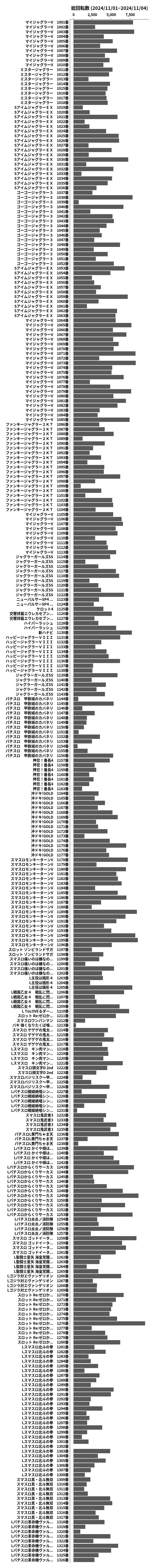 累計差枚数の画像