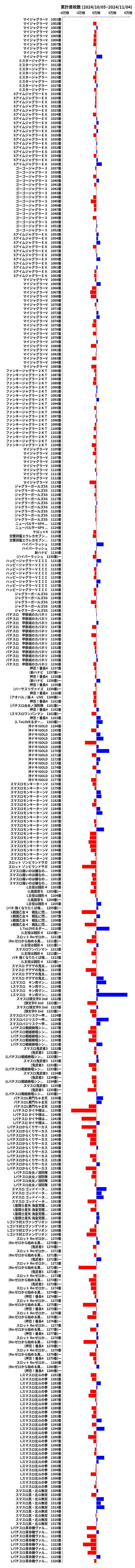 累計差枚数の画像