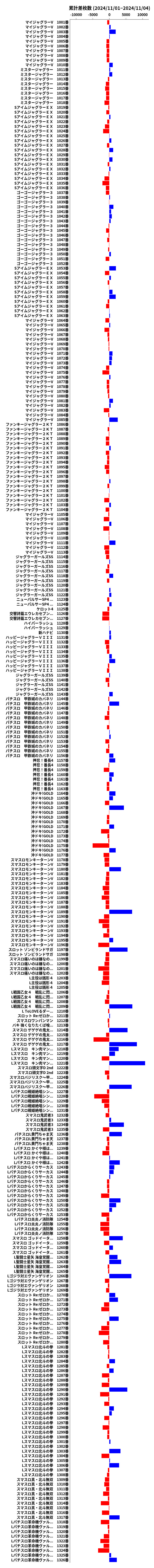 累計差枚数の画像