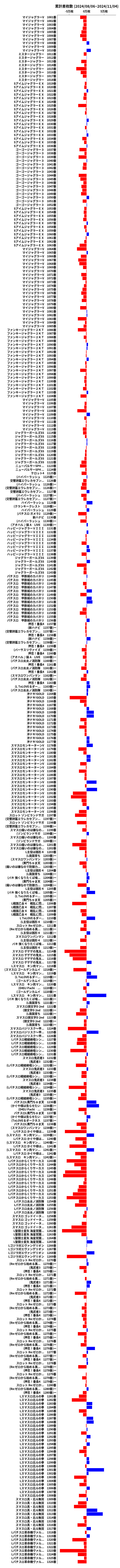 累計差枚数の画像
