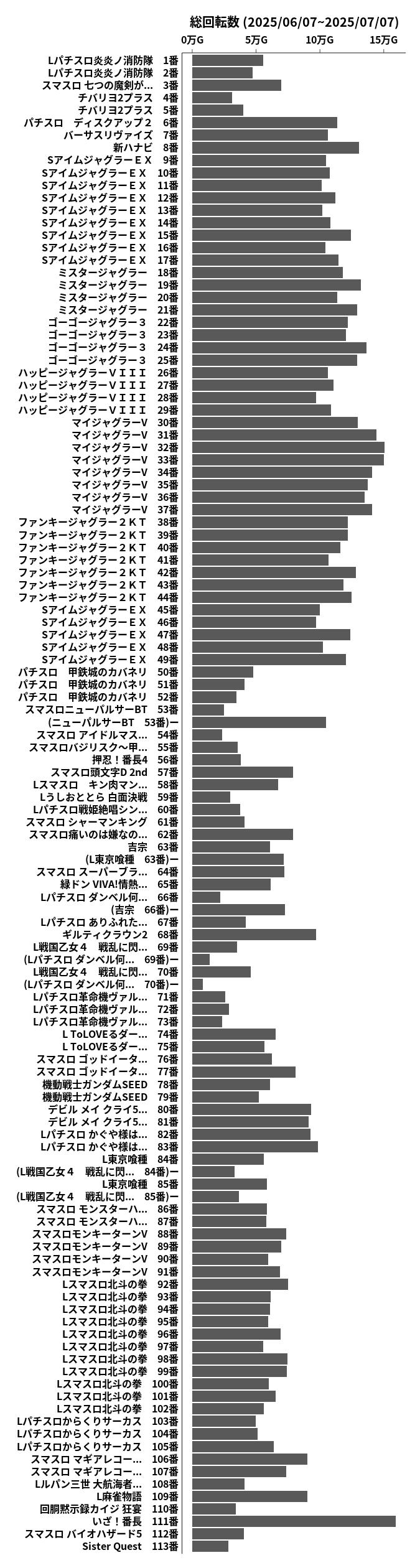 累計差枚数の画像