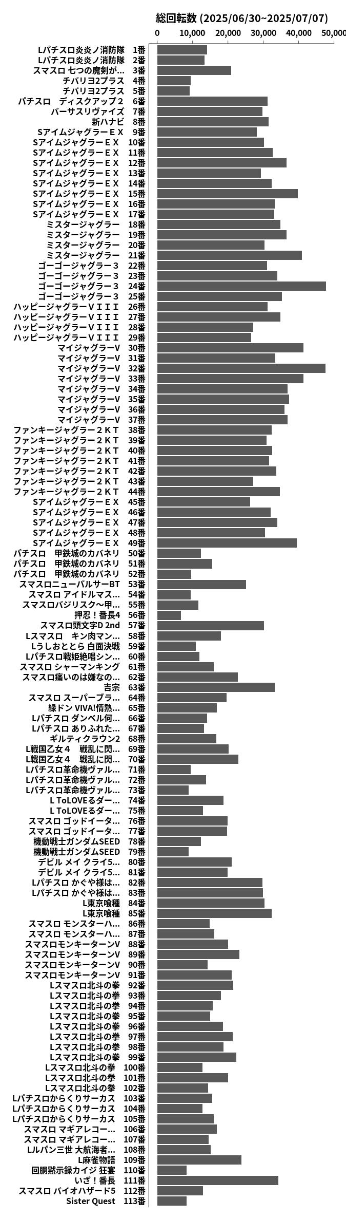 累計差枚数の画像