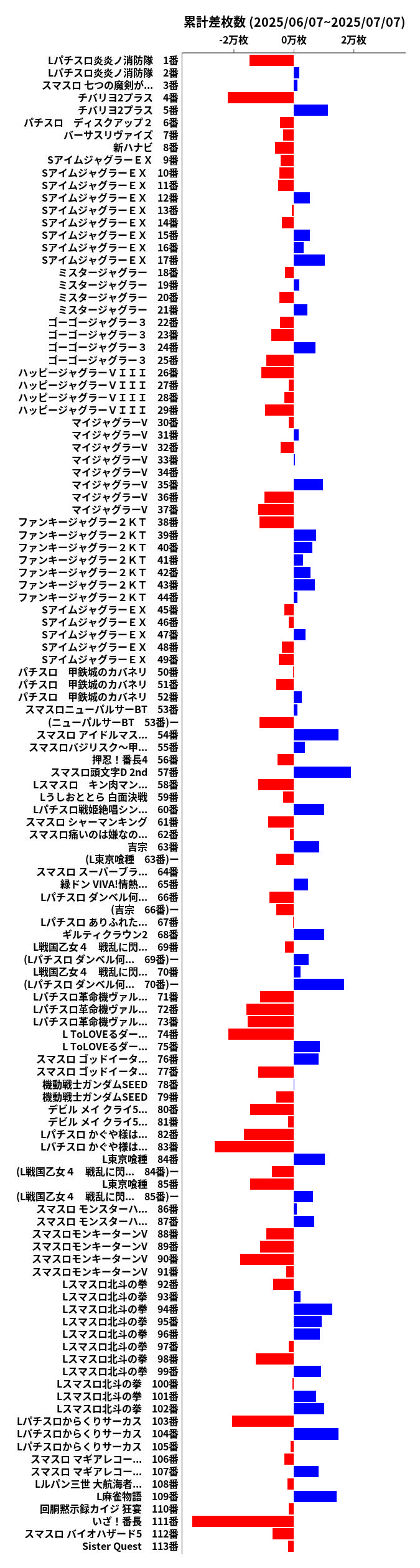 累計差枚数の画像