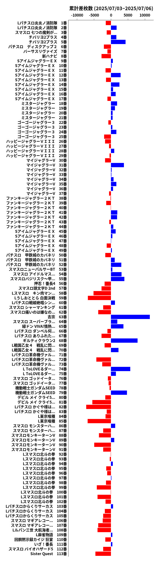 累計差枚数の画像