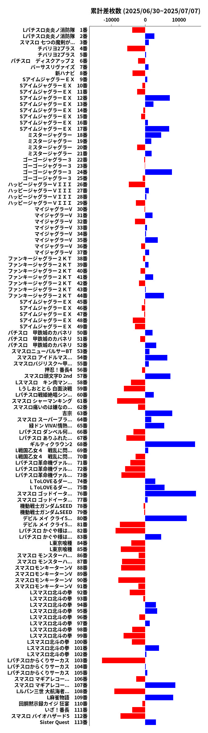 累計差枚数の画像