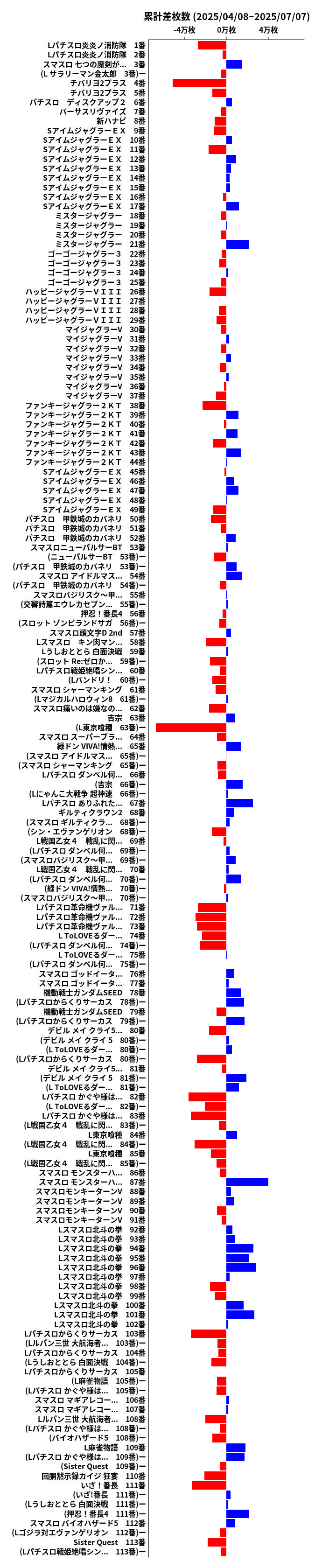累計差枚数の画像