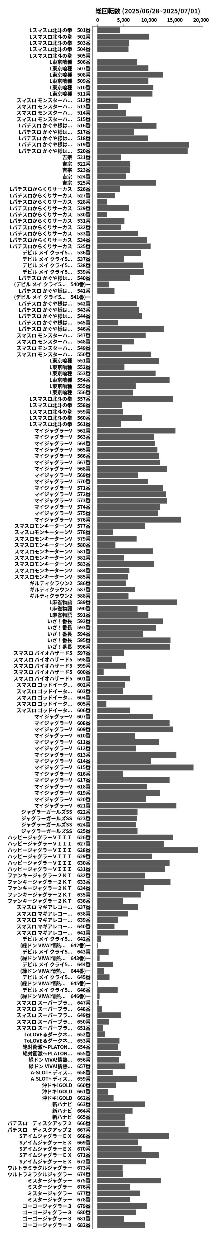 累計差枚数の画像