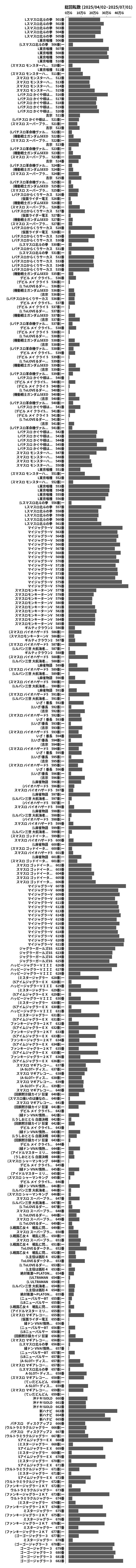 累計差枚数の画像