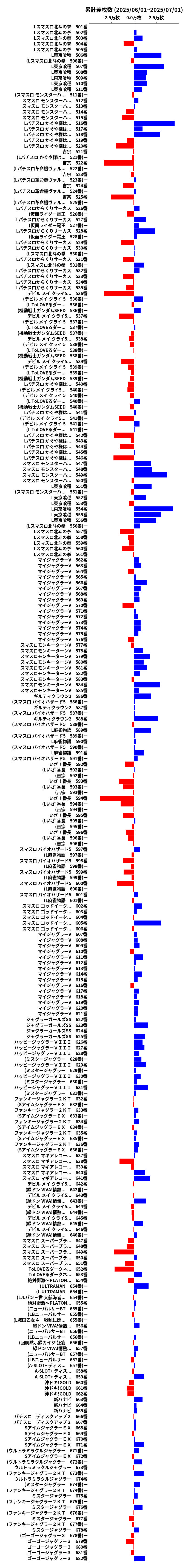 累計差枚数の画像