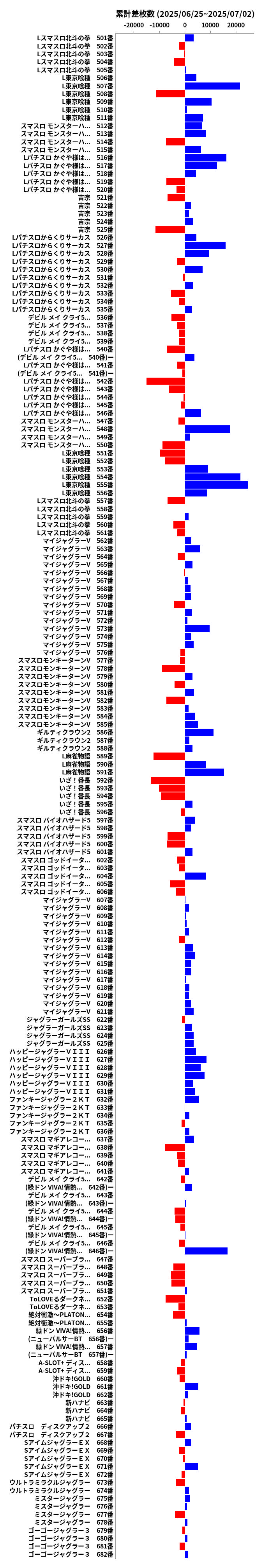 累計差枚数の画像