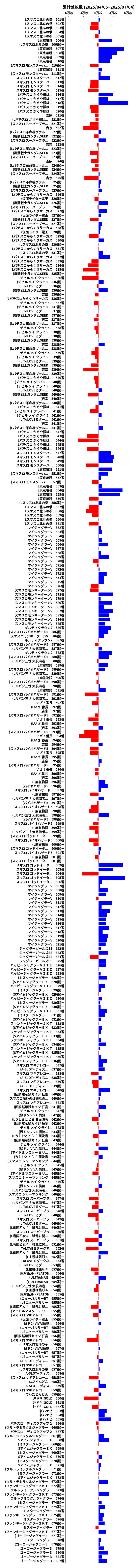 累計差枚数の画像