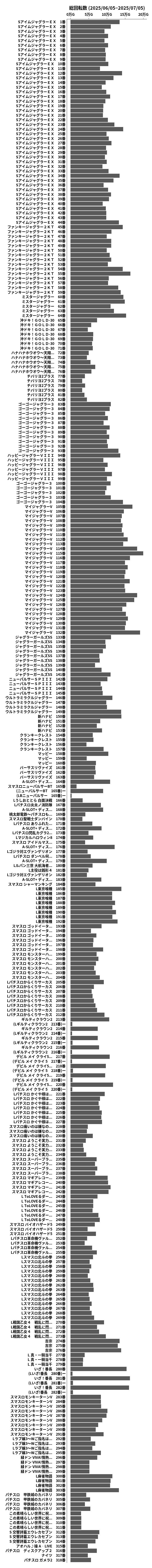 累計差枚数の画像