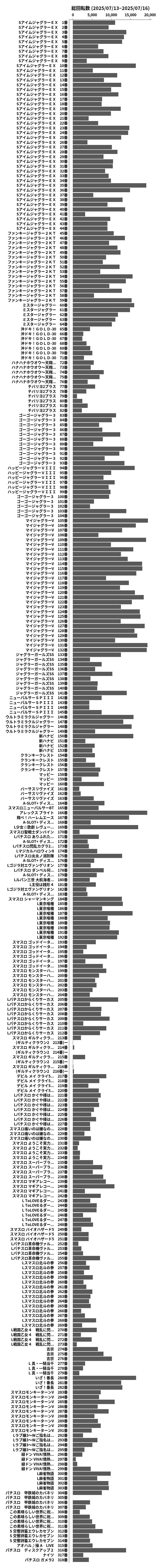 累計差枚数の画像