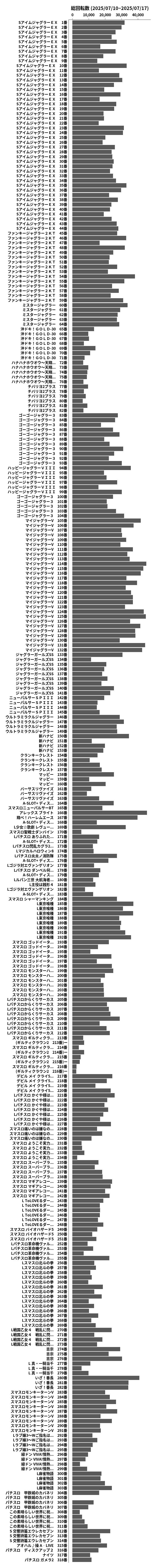 累計差枚数の画像