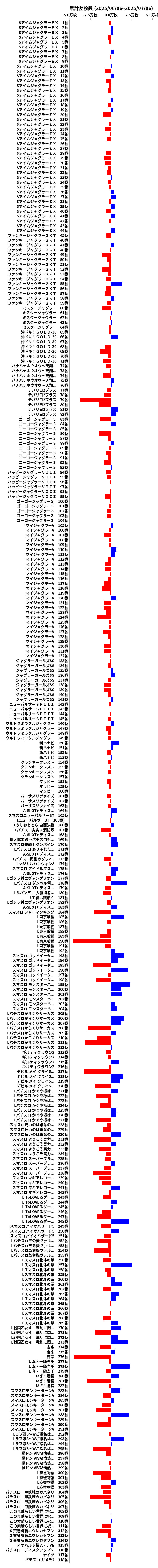 累計差枚数の画像
