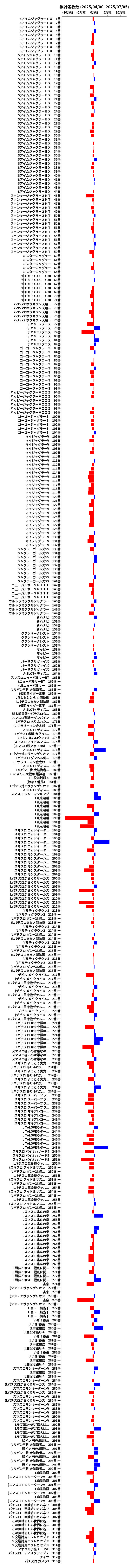 累計差枚数の画像