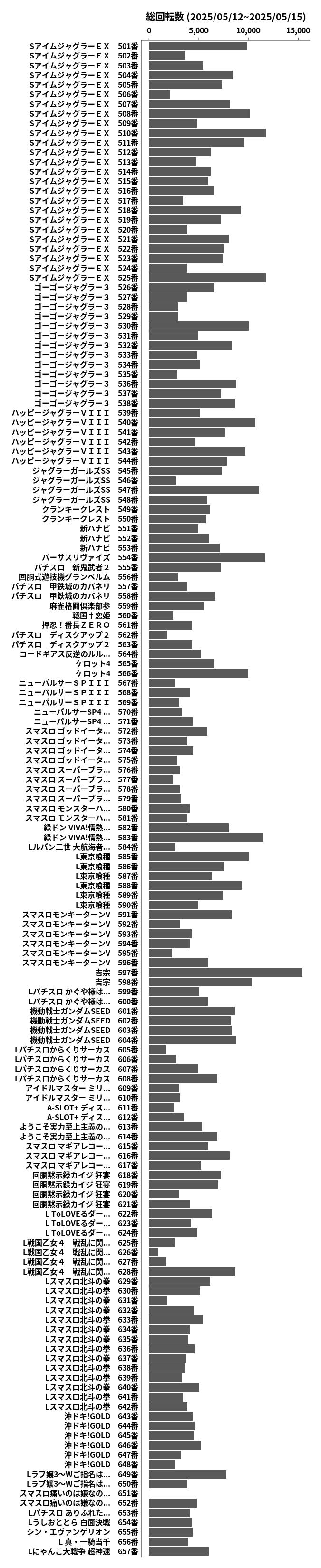 累計差枚数の画像