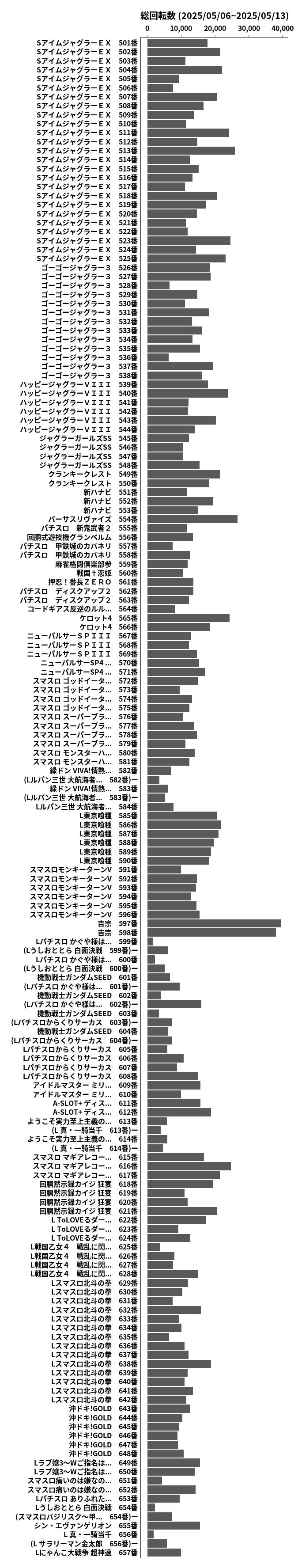 累計差枚数の画像