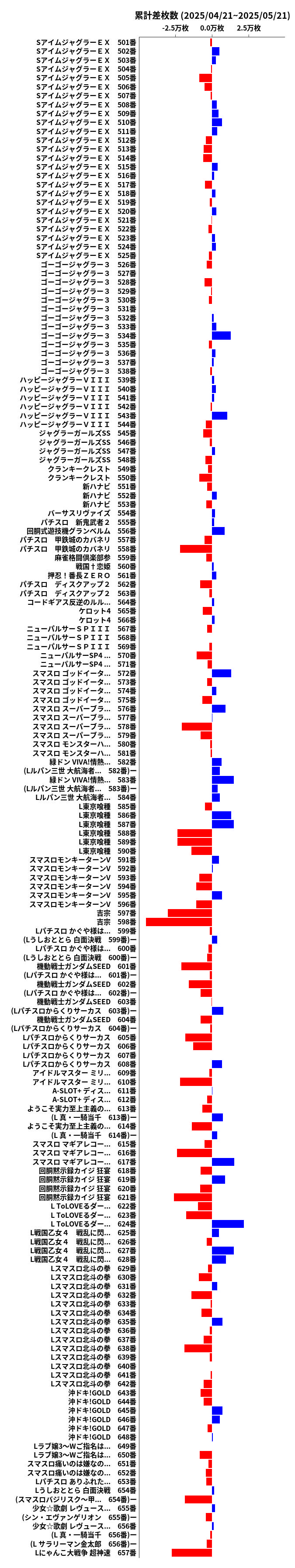 累計差枚数の画像