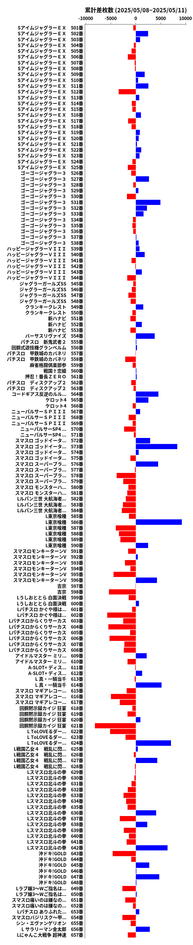 累計差枚数の画像